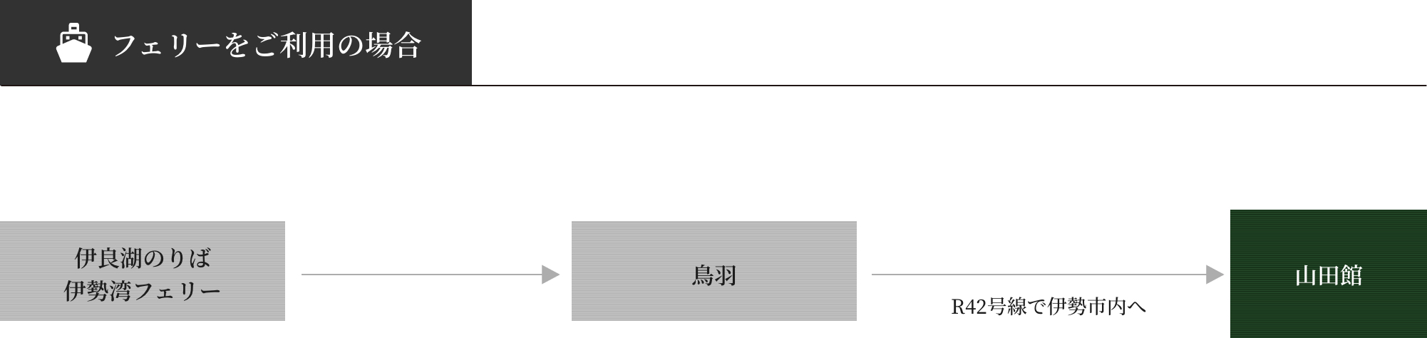 フェリー利用の行き方